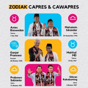 Zodiak Calon Presiden dan Wakil Presiden 2024: Karakteristik dan Kesesuaian Mereka dalam Memimpin Negara