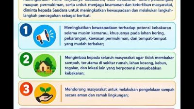 TUTURPEDIA - Musim Kemarau Makin Rawan Kebakaran, Info Blora Sekitarnya 1 dan 2 Ingatkan Warga: Jangan Bakar Sampah Sembarangan