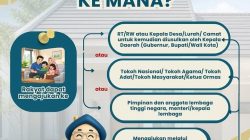 Bedah Rumah 2026, Cair hingga Rp40 Juta 11 TUTURPEDIA - Bedah Rumah 2026, Cair hingga Rp40 Juta