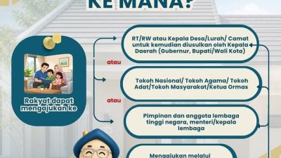Bedah Rumah 2026, Cair hingga Rp40 Juta 19 TUTURPEDIA - Bedah Rumah 2026, Cair hingga Rp40 Juta