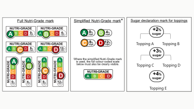 TUTURPEDIA - Kemenkes RI Wacanakan Regulasi Label Pada Makanan dan Minuman seperti Singapura