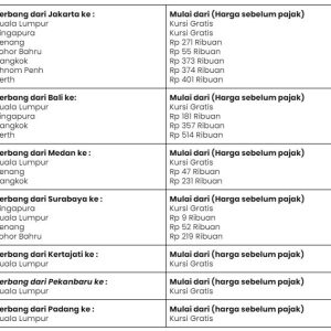 Catat Tanggal dan Jadwalnya! AirAsia Kursi Gratis Hadir Kembali, Diperpanjang Hingga Tahun 2025 