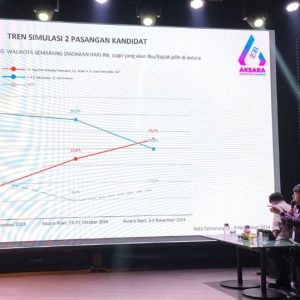 AKSARA Research and Consulting Sebut Paslon Agustina-Iswar Unggul di Pilwakot Semarang 2024